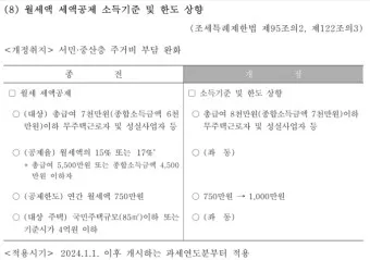 연말정산 간소화서비스 바로가기 미리보기 환급금 조회_15