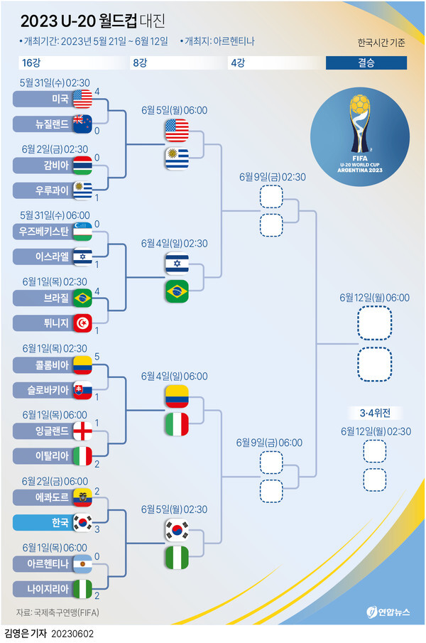 u-20 월드컵