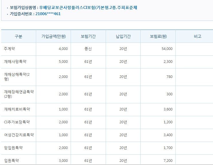  교보생명 미리미리여성ci보험 유지 해지 고민
