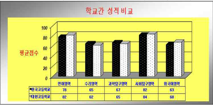 37번 문제 차트