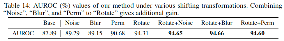 그림20. Transformation 결합에 따른 효과