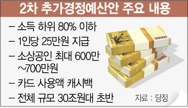  재난지원금 지급한다는 하위 80% 소득 기준은?...그리고 마냥 좋아할 것인가?