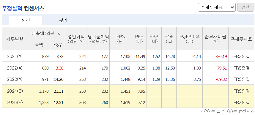 추정실적