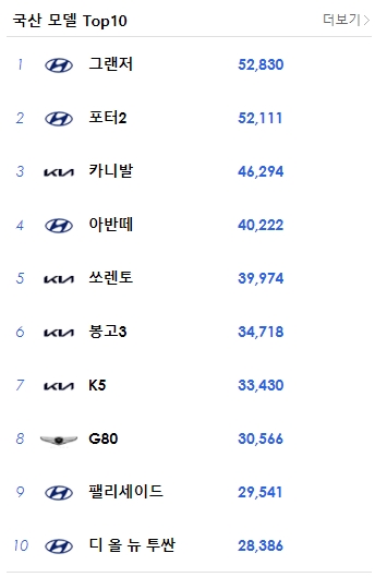 2021년-상반기-자동차-판매량-국산모델-Top10