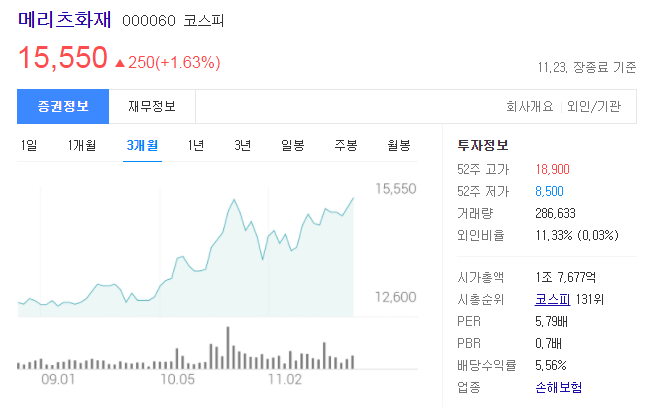 국내 배당주 추천 순위 Top3 국내 배당주 추천 순위 Top3