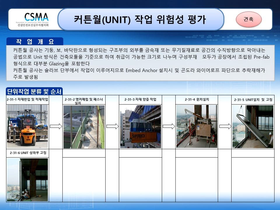 커튼월(UNIT)-작업-위험성평가