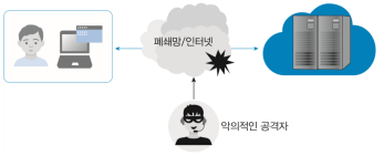 클라우드-장단점