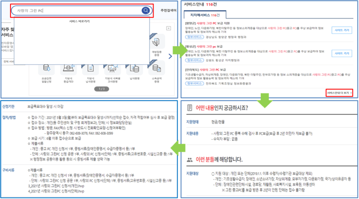  사랑의 그린 PC (지자체 컴퓨터 지원 사업) 총정리