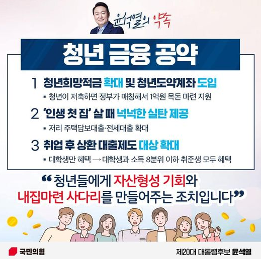  윤석열 당선인 청년도약계좌 분석