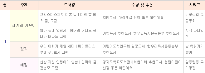 비룡소 북클럽 비버 초등2학년 선정도서 1월