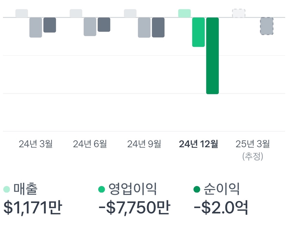 아이온큐 분기 매출 실적