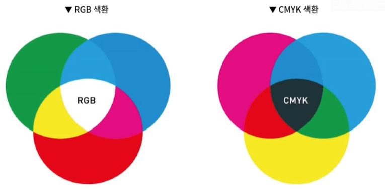 베이스노트 이미지
