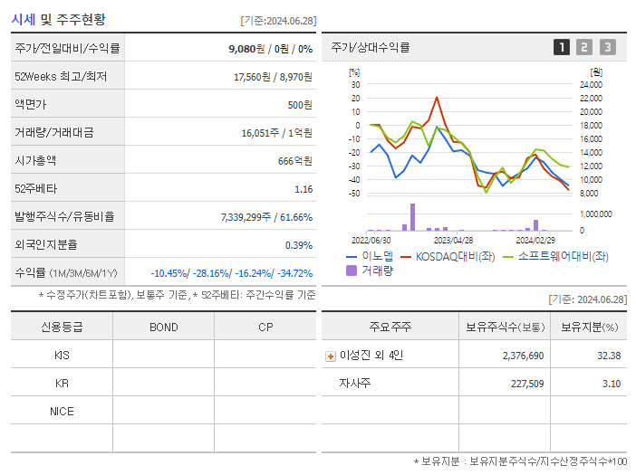 이노뎁_기업개요