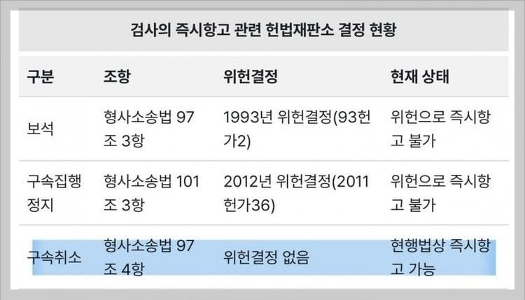 즉시항고_헌재판결