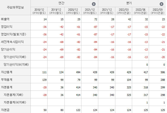 엔젠바이오-기업실적