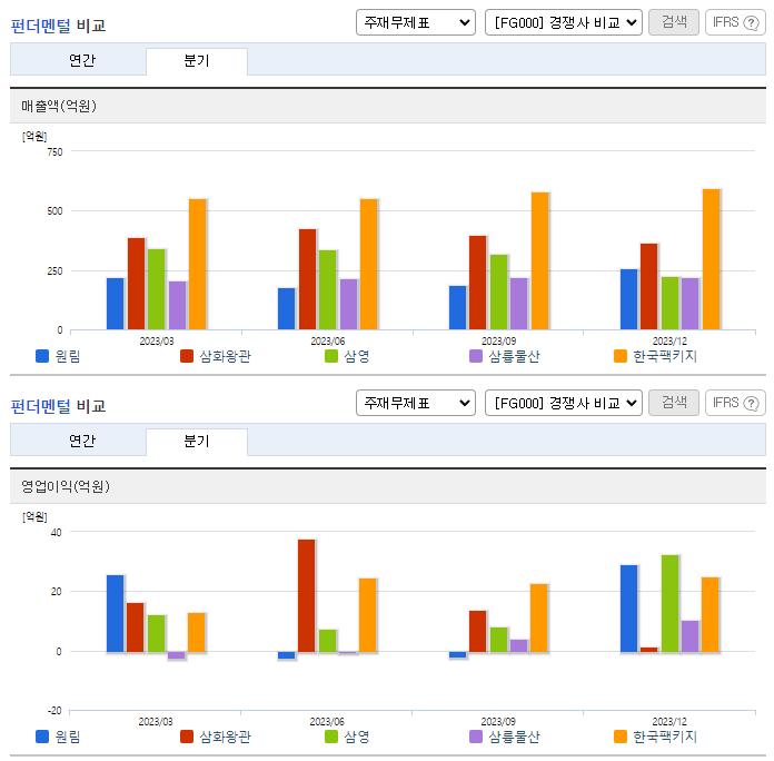 원림_업종분석