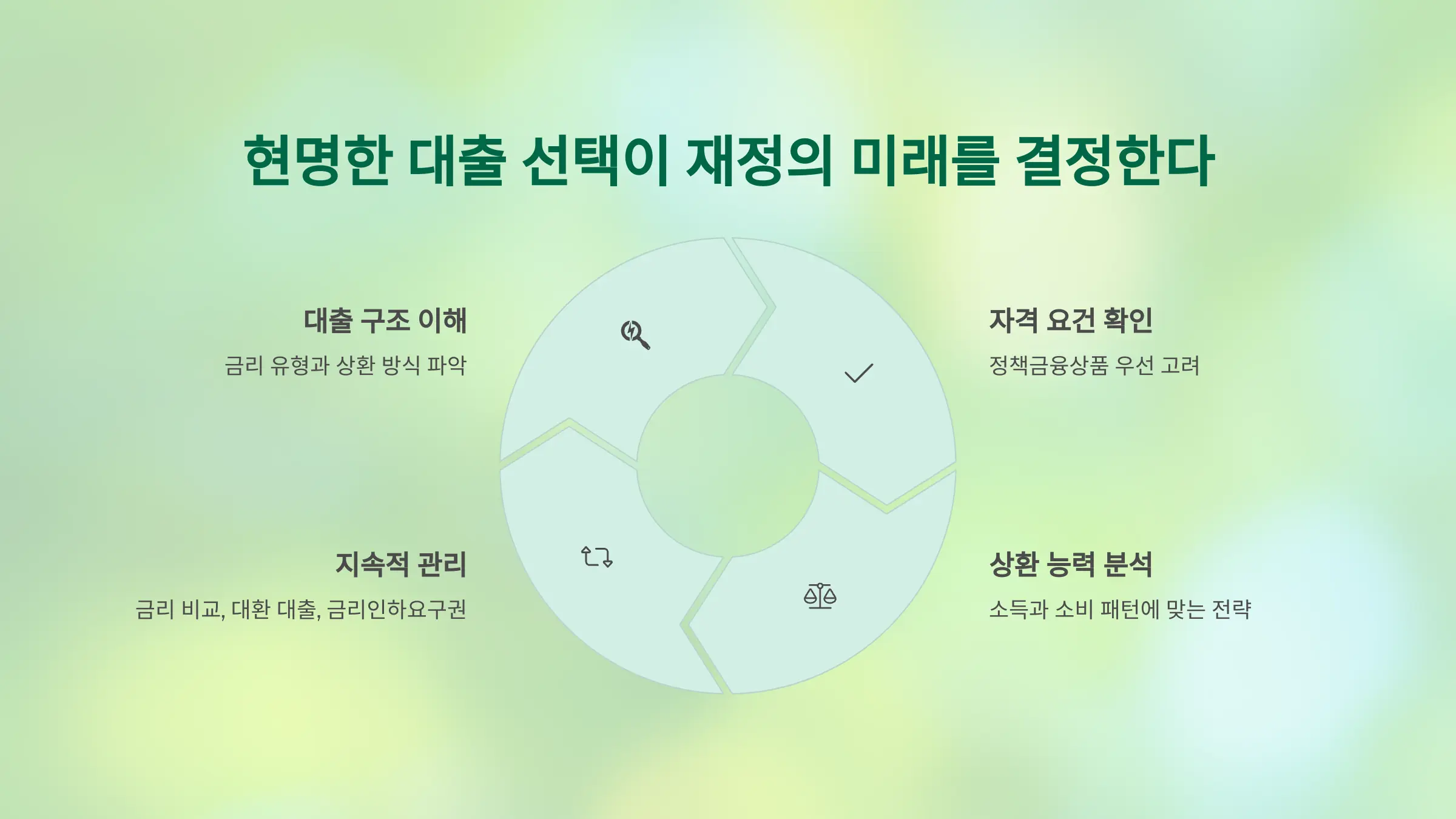 현명한 대출 선택이 재정의 미래를 결정한다