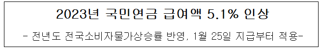  (복지부) 2023년 국민연금 5.1% 인상! 부양가족 연금액도 인상!! 변경되는 내용은?