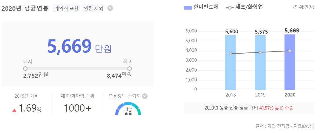 한미반도체 평균 연봉 그래프입니다