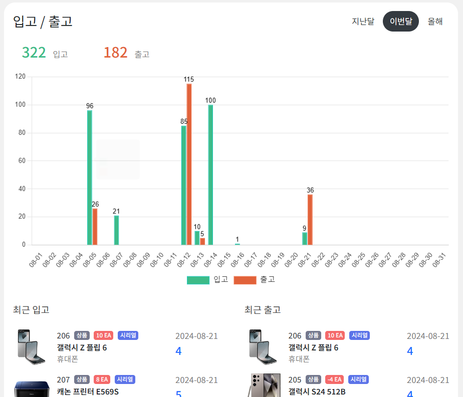 eazywms 입출고 분석