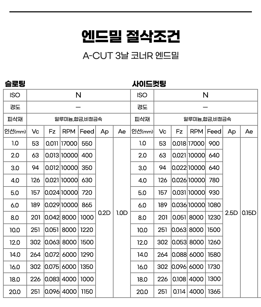 기원 알루미늄 3날 코너R 엔드밀 상세페이지 입니다