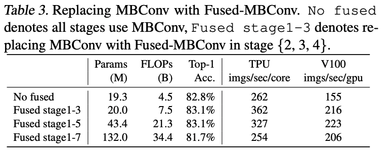 Fused and No Fused MBConv result