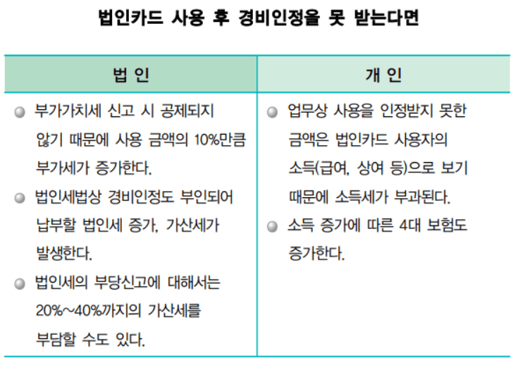 법인카드-경비-안될경우-불이익-내용