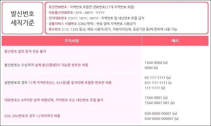 발신자표시제한 문자 결론내드림