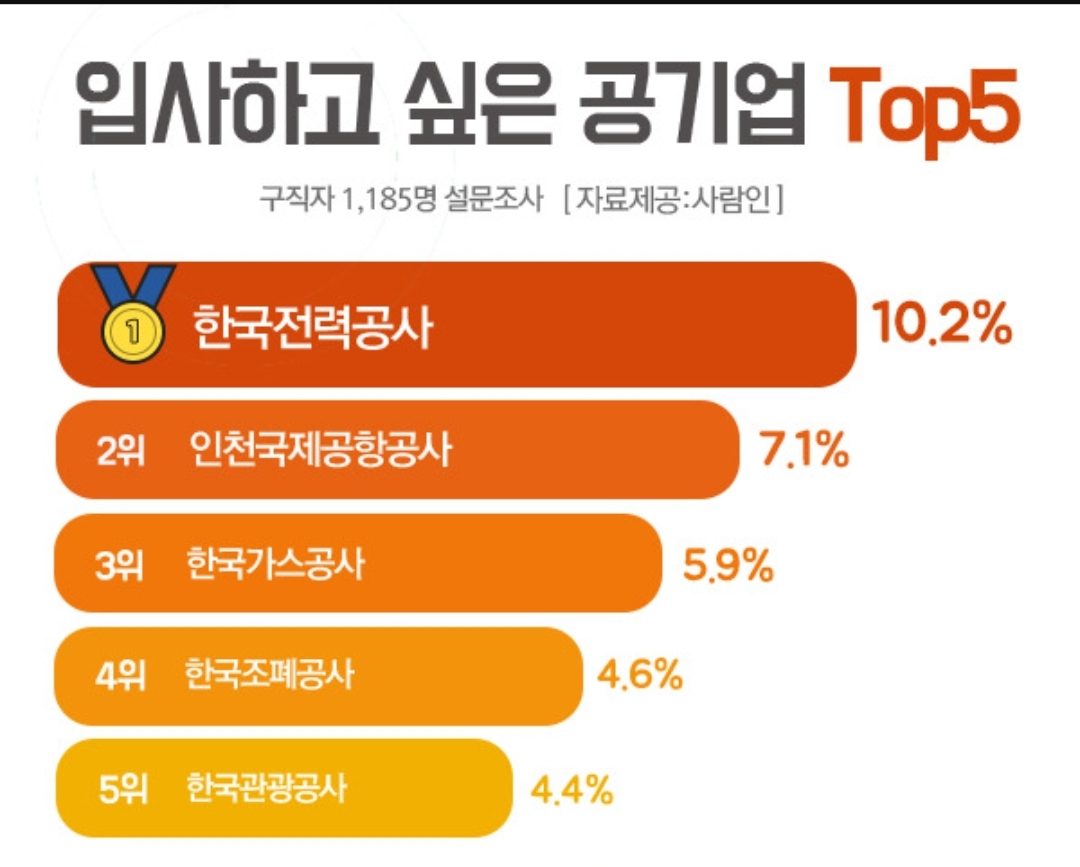  경제의 불균형은 공기업부터 시작?