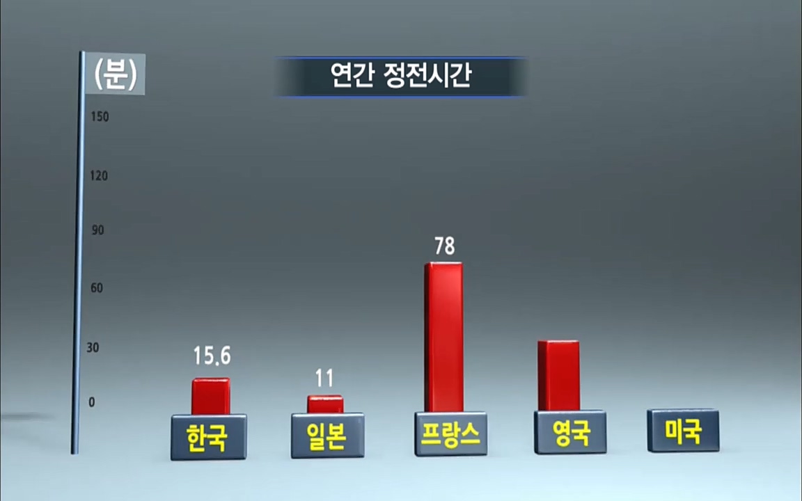TV - 교육의 중심 EBS송전 전기원(2부).mp4_20220320_161118.838.jpg