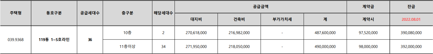 평촌 자이아이파크 분양가