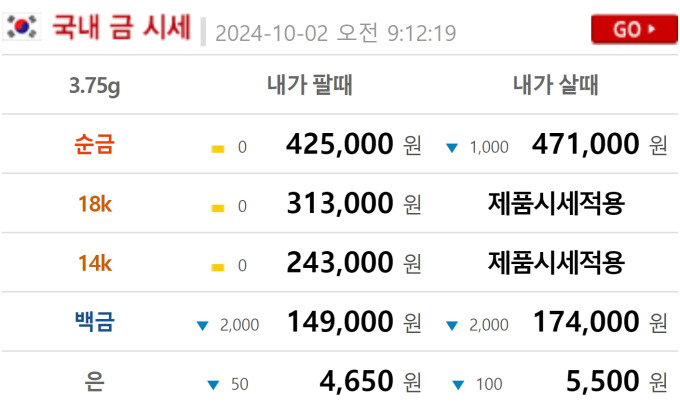 오늘의 금시세