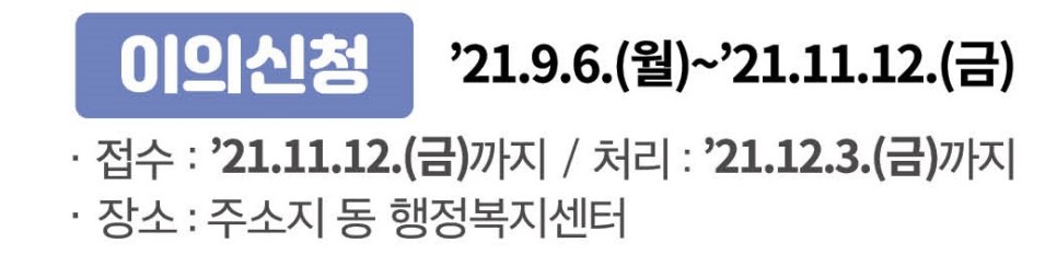 국민지원금 지원대상 확인 ‘코로나 상생 국민지원금’ 9. 6.(월)부터 신청 1