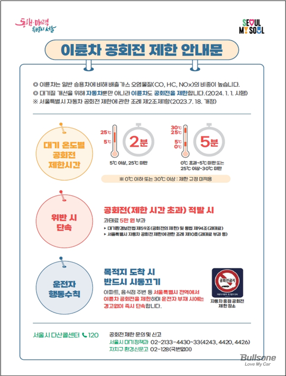 공회전의 한계에 대한 이유를 봅시다