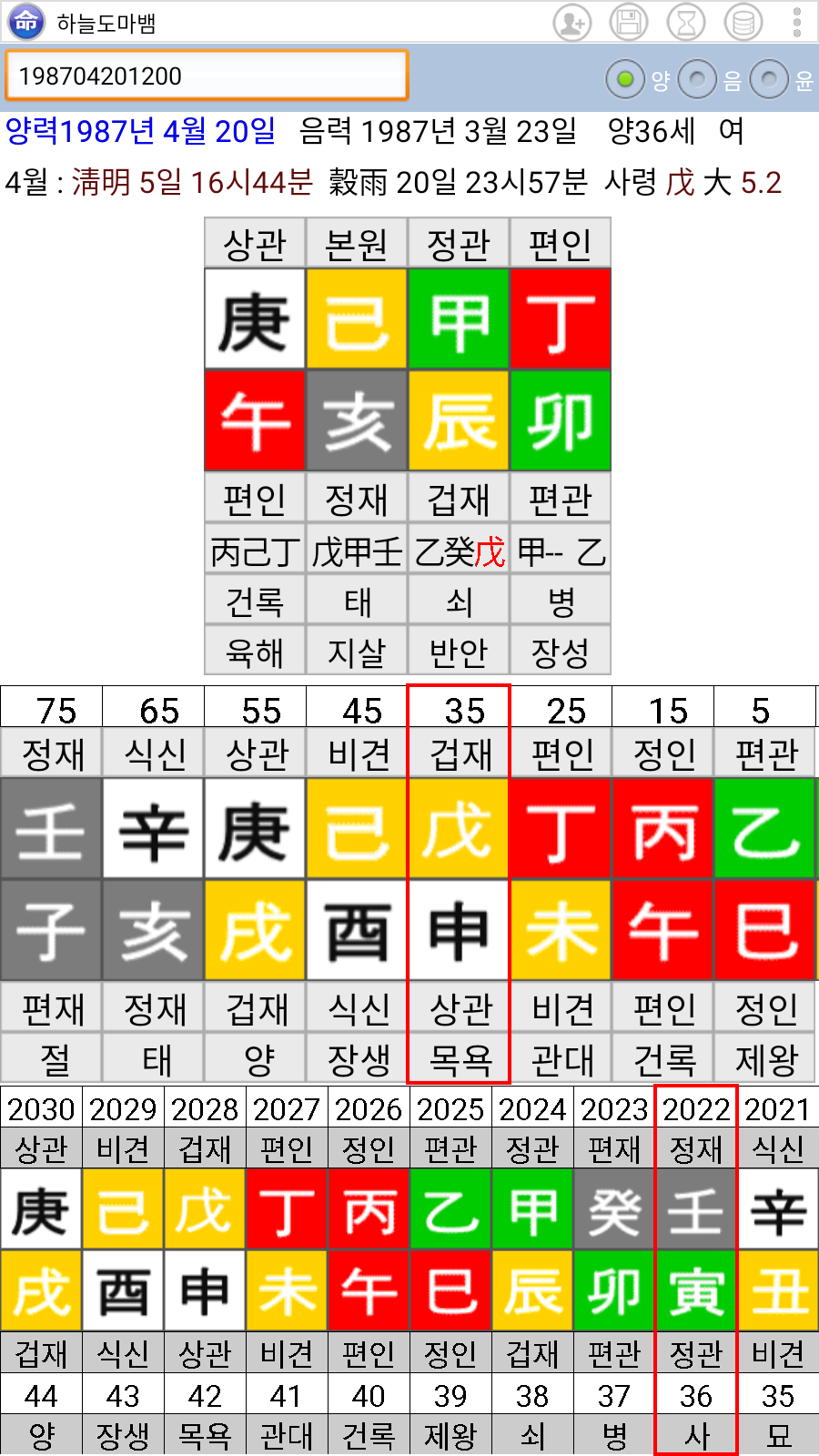 천우희-사주