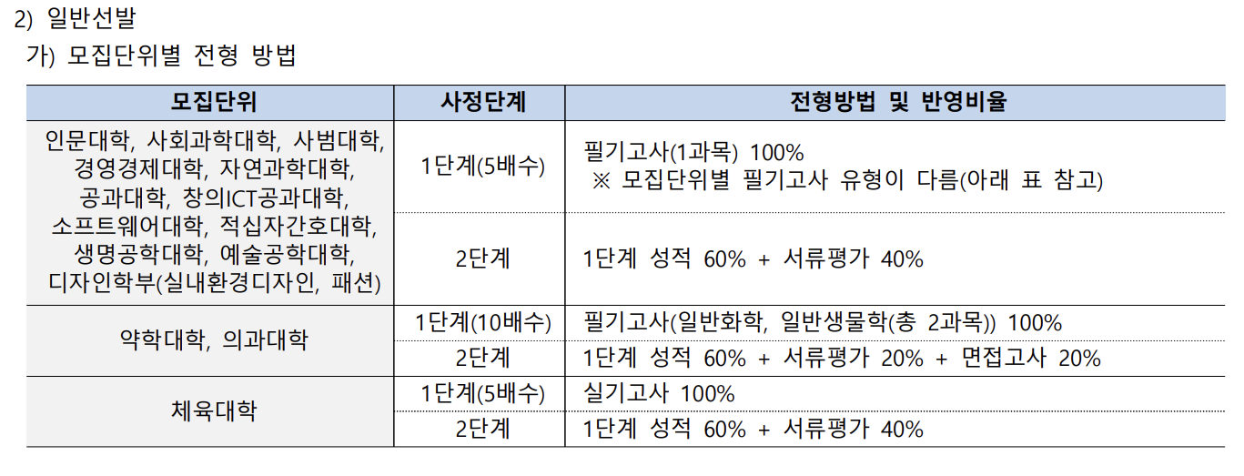 모집방법