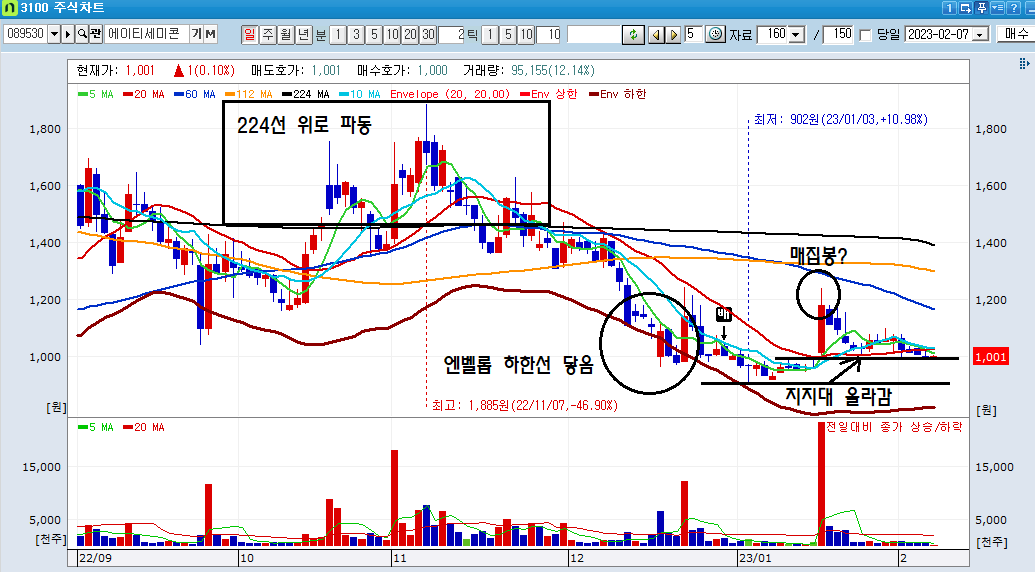 (주)에이티세미콘 이미지