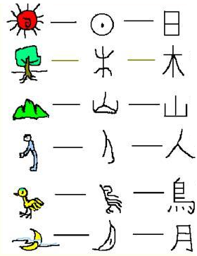  중국어 기초 ② [한자 쉽게 공부하는 법(육서)]
