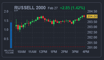 RUSSELL 2000 지수