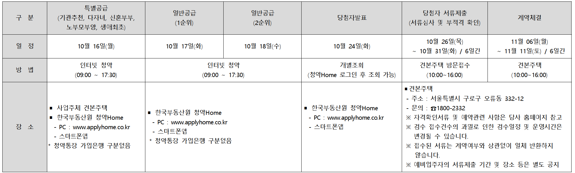 트리우스&#44; 베르몬트로 광명 (광명 뉴타운 2구역) 일반분양 청약 정보 (일정&#44; 분양가&#44; 입지분석)