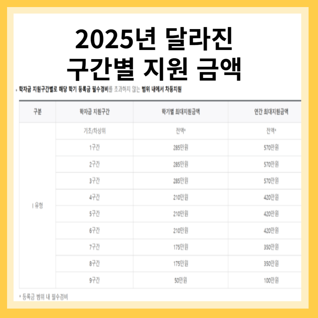 지원금액