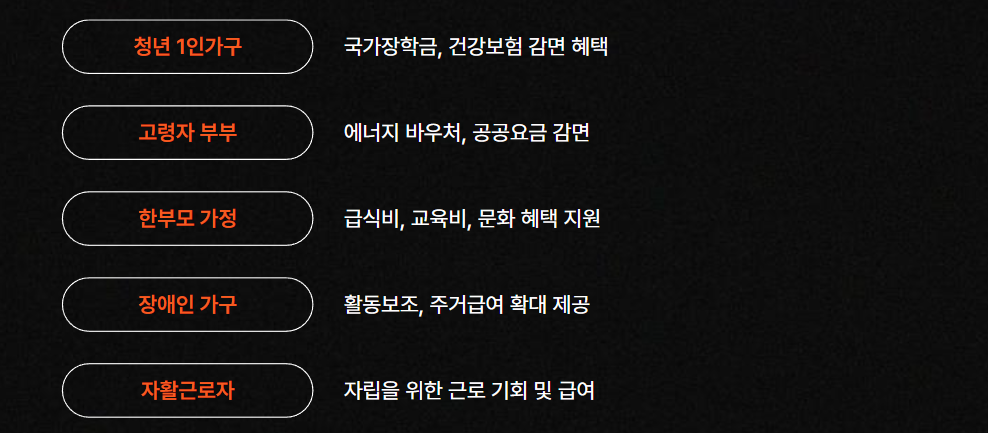 차상위 계층 유형별 사례