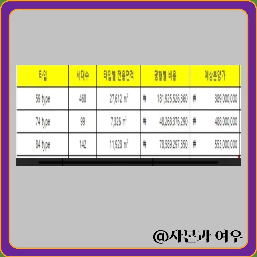 예상 분양가