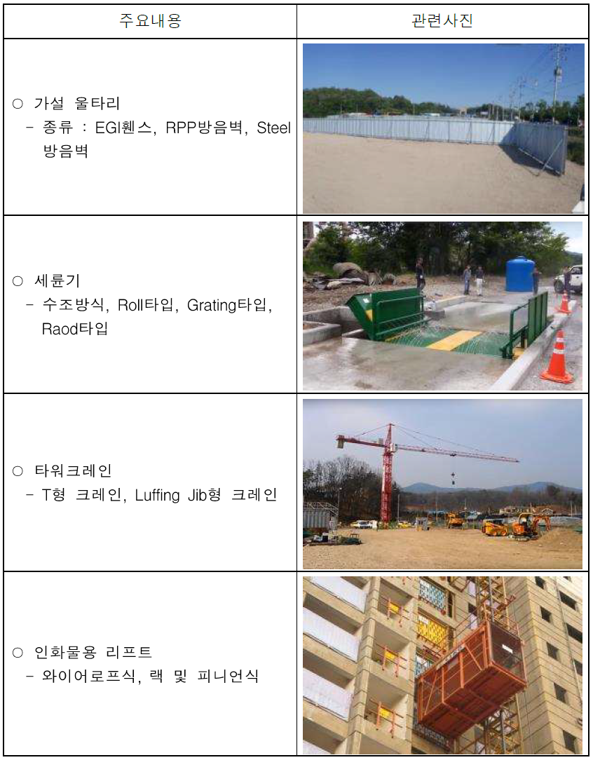  주요 공통가설시설 시공시 주의사항 및 품질관리 주요 확인사항