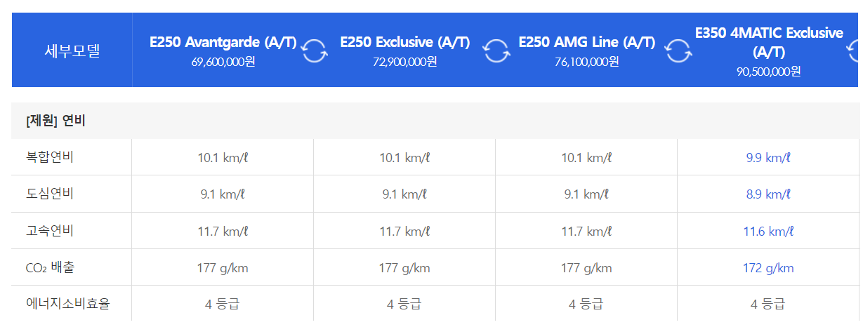 벤츠 E클래스 연비표