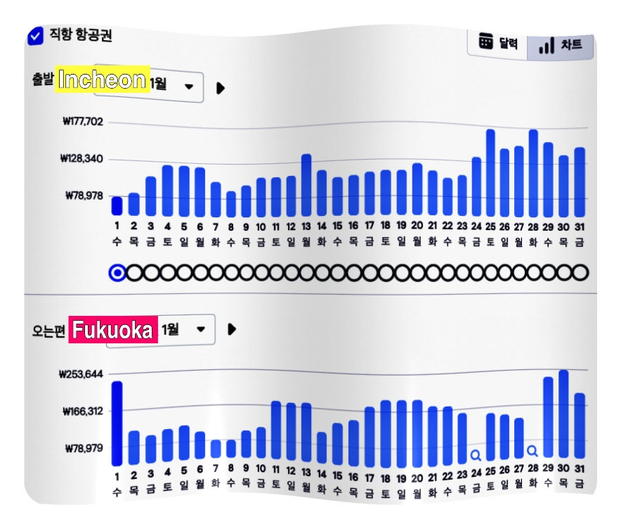 후쿠오카 1월 비행기 티켓 가격
