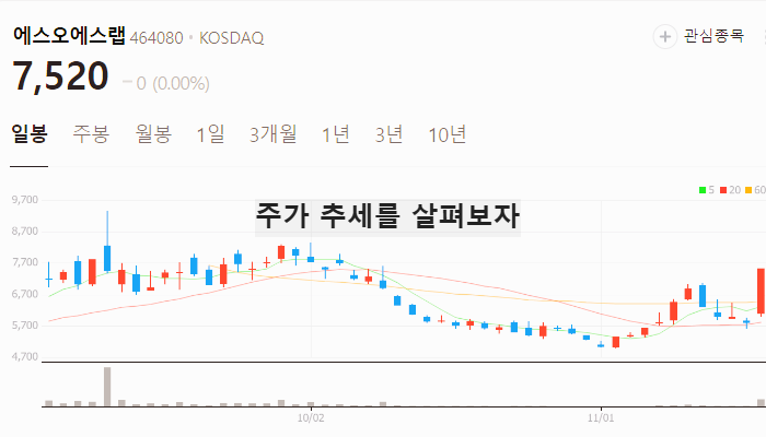 테슬라 관련주 대장주 자율주행 테마주 TOP5