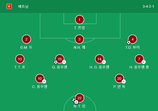 12월 23일 베트남 태국 축구중계 스즈키컵 준결승 박항서 감독 