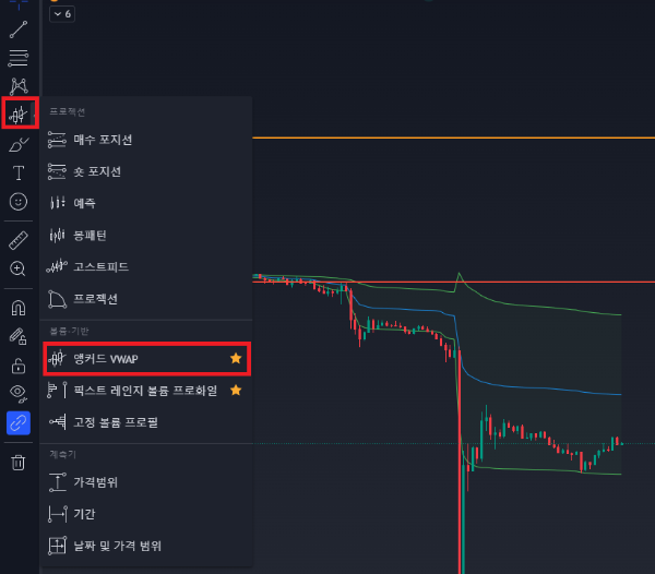 트레이딩뷰에서 앵커드 VWAP 설정 하는방법