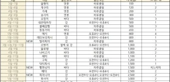 6월 제철 해산물 추천 생선 종류_18